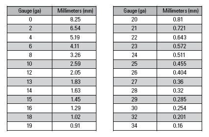 sheet metal gauge to mm conversion formula|gauge vs mm chart.